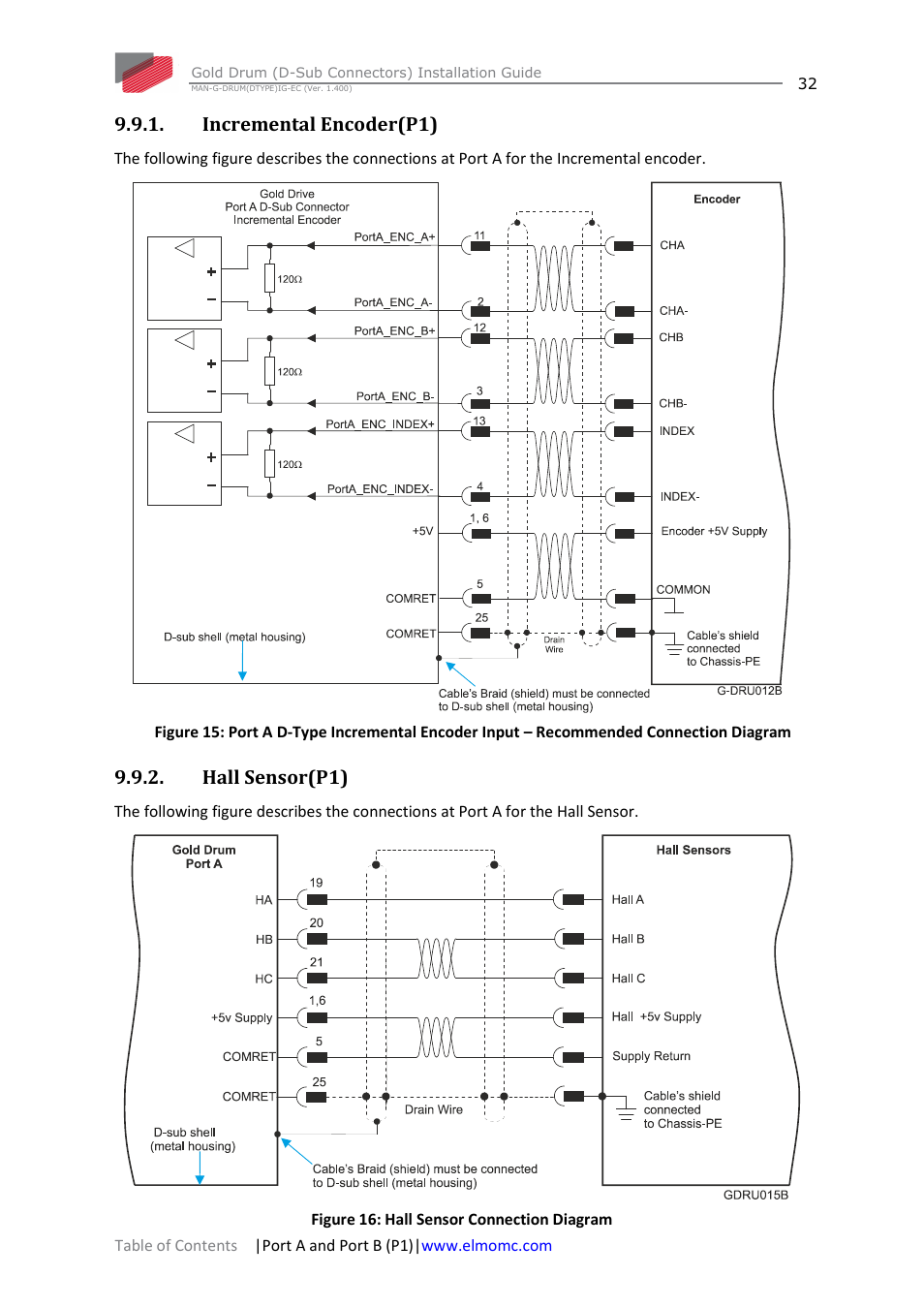 Incremental encoder(p1), Hall sensor(p1), Incremental encoder(p1) 9.9.2. hall sensor(p1) | ElmoMC Gold Line Digital Servo Drives-Gold Drum Ver 1_400 D-Sub connectors User Manual | Page 32 / 67