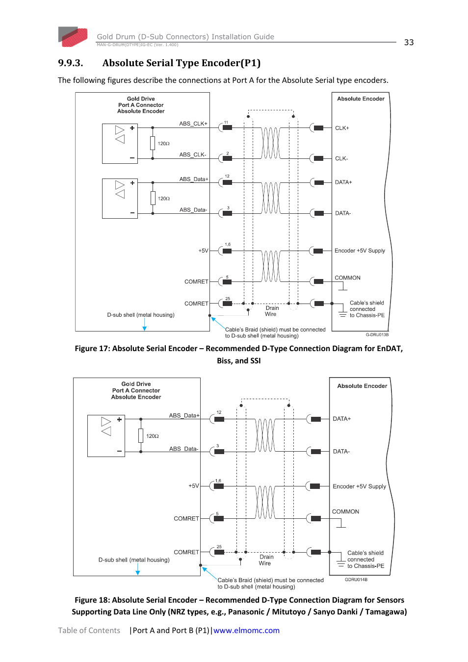 Absolute serial type encoder(p1) | ElmoMC Gold Line Digital Servo Drives-Gold Drum Ver 1_400 D-Sub connectors User Manual | Page 33 / 67