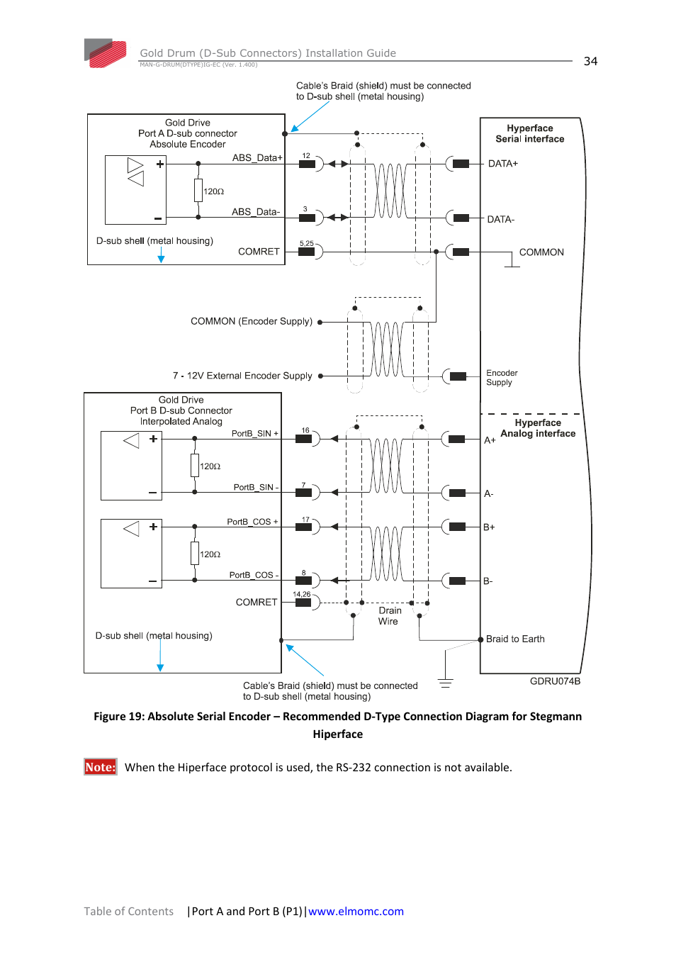 ElmoMC Gold Line Digital Servo Drives-Gold Drum Ver 1_400 D-Sub connectors User Manual | Page 34 / 67