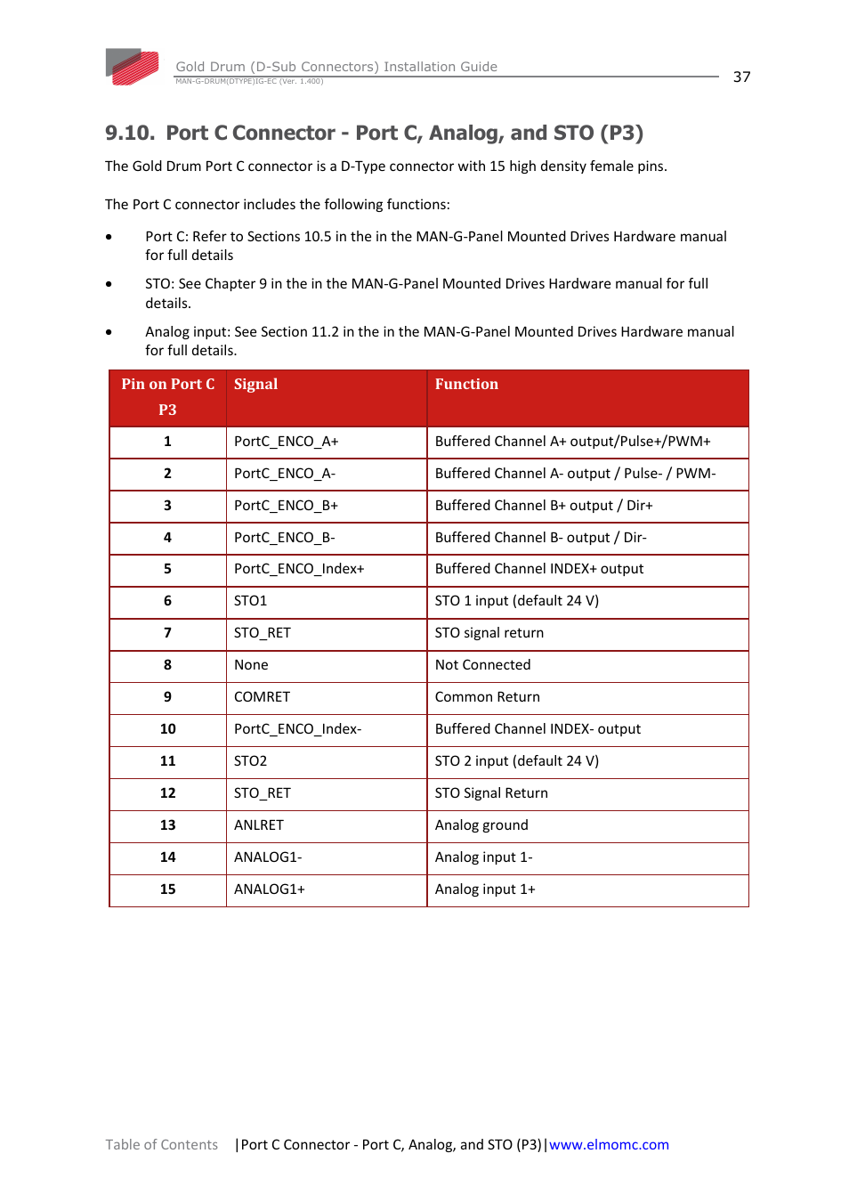Port c connector - port c, analog, and sto (p3) | ElmoMC Gold Line Digital Servo Drives-Gold Drum Ver 1_400 D-Sub connectors User Manual | Page 37 / 67