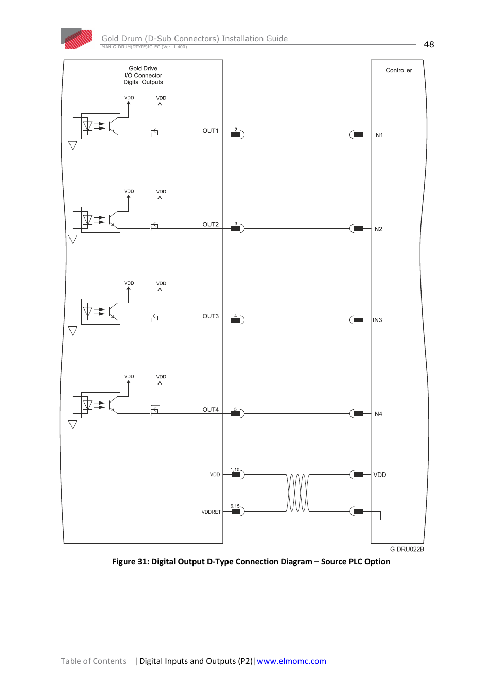 ElmoMC Gold Line Digital Servo Drives-Gold Drum Ver 1_400 D-Sub connectors User Manual | Page 48 / 67