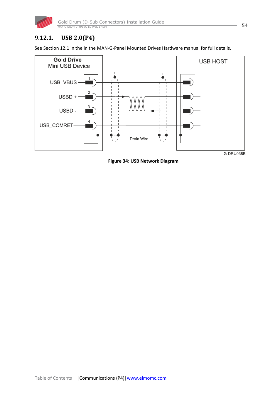 Usb 2.0(p4) | ElmoMC Gold Line Digital Servo Drives-Gold Drum Ver 1_400 D-Sub connectors User Manual | Page 54 / 67