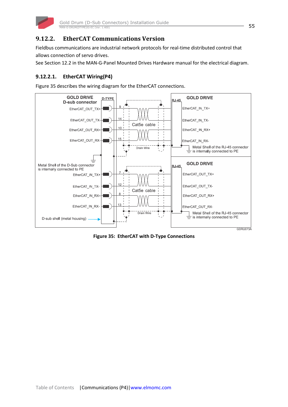 Ethercat communications version, Ethercat wiring(p4) | ElmoMC Gold Line Digital Servo Drives-Gold Drum Ver 1_400 D-Sub connectors User Manual | Page 55 / 67