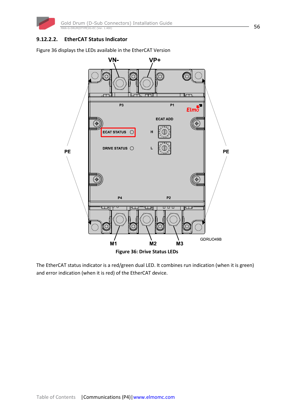 Ethercat status indicator | ElmoMC Gold Line Digital Servo Drives-Gold Drum Ver 1_400 D-Sub connectors User Manual | Page 56 / 67