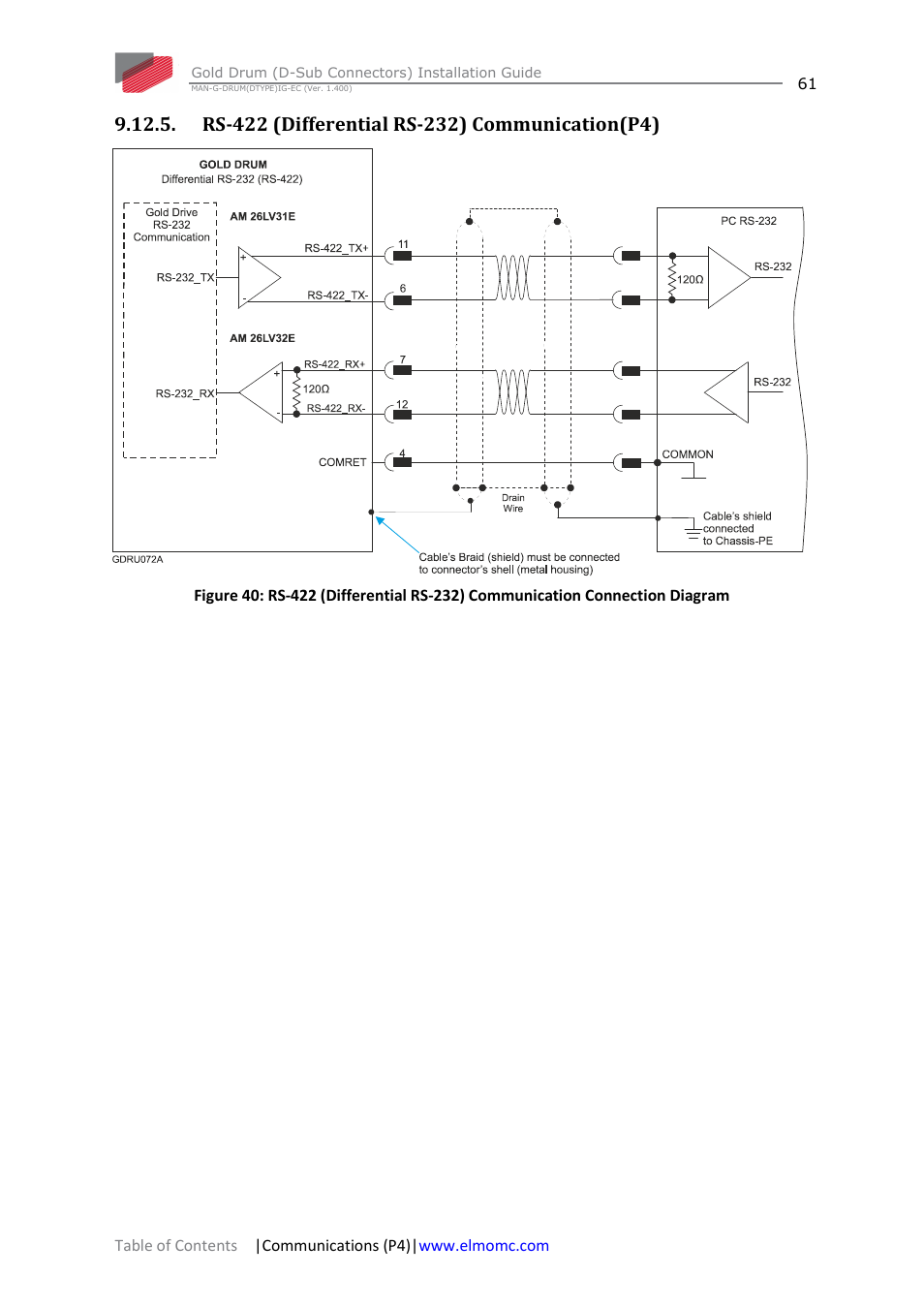 Rs-422 (differential rs-232) communication(p4) | ElmoMC Gold Line Digital Servo Drives-Gold Drum Ver 1_400 D-Sub connectors User Manual | Page 61 / 67