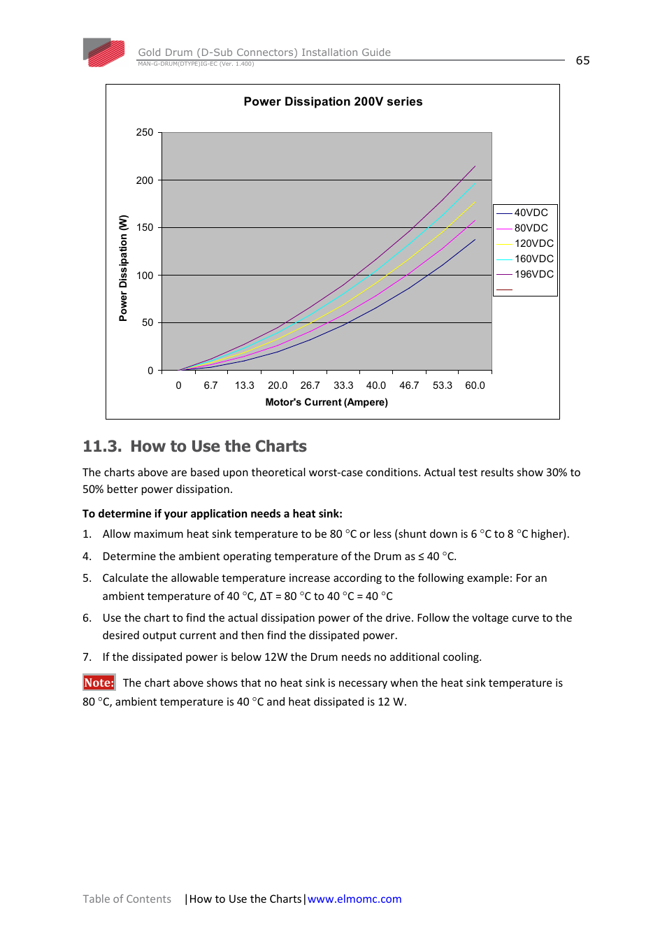 How to use the charts | ElmoMC Gold Line Digital Servo Drives-Gold Drum Ver 1_400 D-Sub connectors User Manual | Page 65 / 67