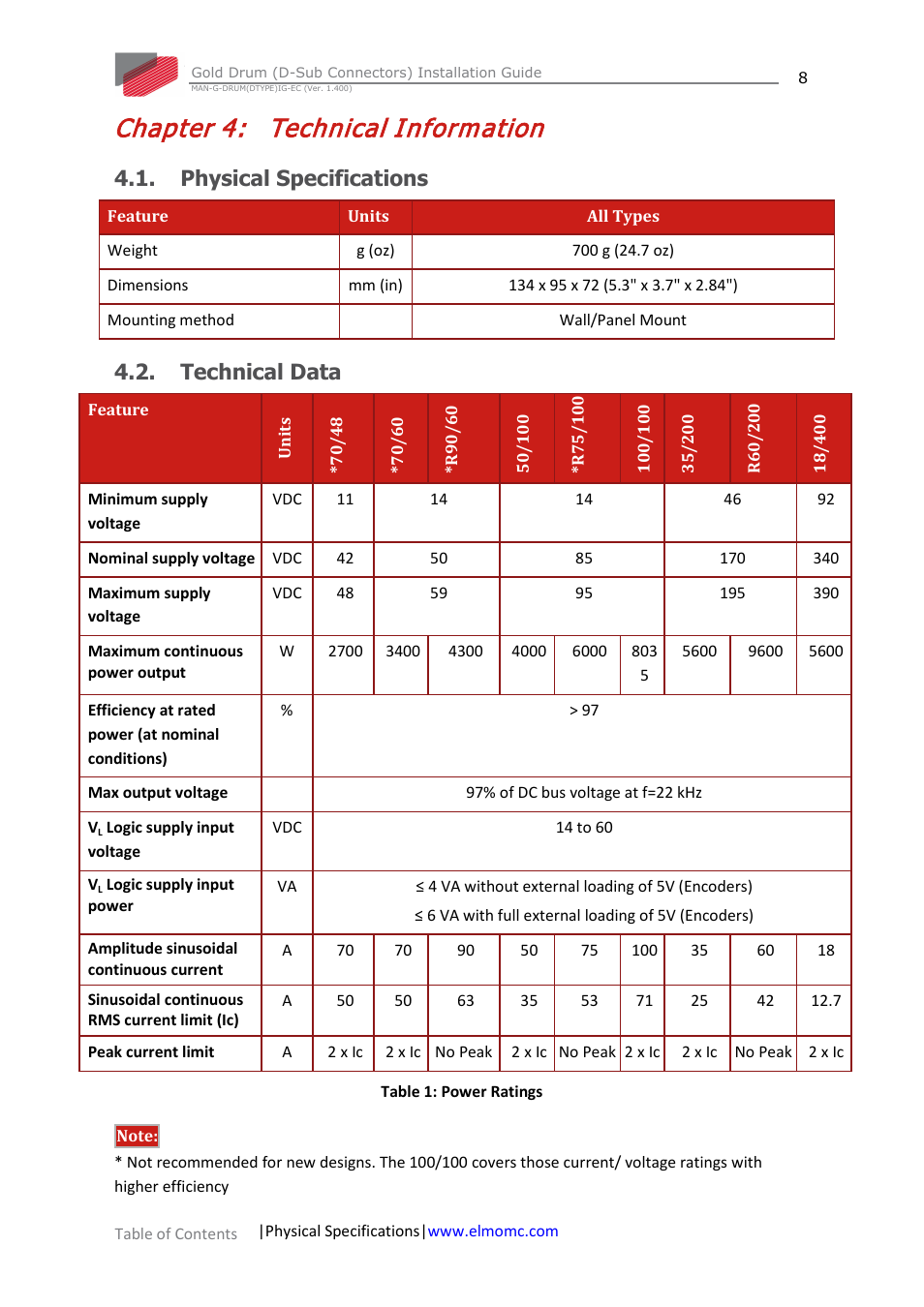 Chapter 4: technical information, Physical specifications, Technical data | Chapter 4, Technical information, Physical specifications 4.2. technical data | ElmoMC Gold Line Digital Servo Drives-Gold Drum Ver 1_400 D-Sub connectors User Manual | Page 8 / 67