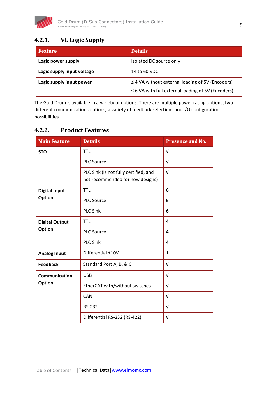 Vl logic supply, Product features, Vl logic supply 4.2.2. product features | ElmoMC Gold Line Digital Servo Drives-Gold Drum Ver 1_400 D-Sub connectors User Manual | Page 9 / 67