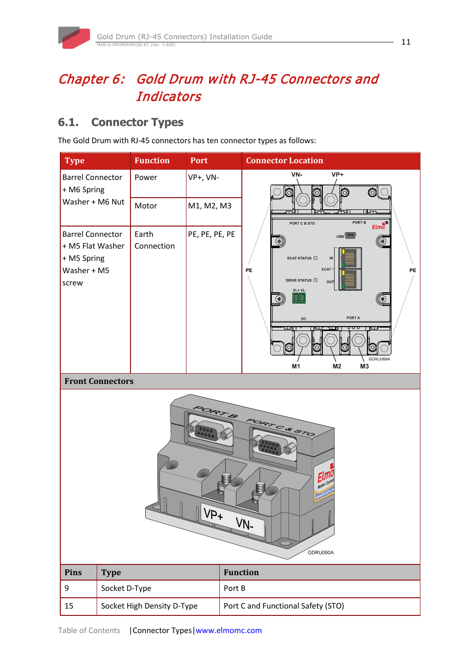 Connector types, Chapter 6, Gold drum with rj-45 connectors and indicators | Gold drum w ith rj-45 connectors and indicators | ElmoMC Gold Line Digital Servo Drives-Gold Drum Ver 1_400 RJ-45 connectors User Manual | Page 11 / 67