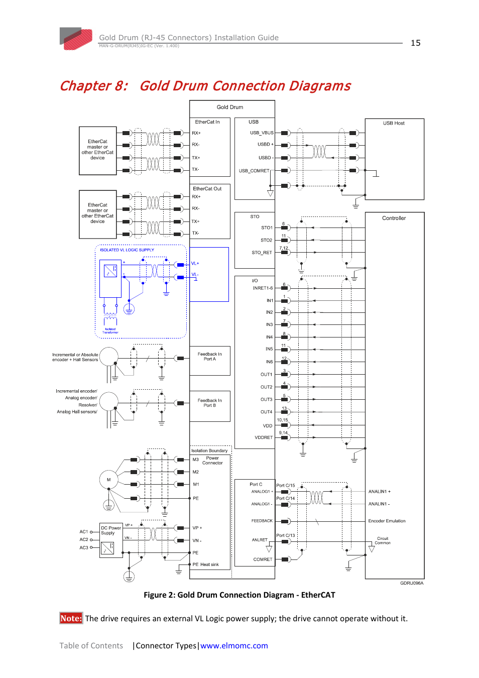 Chapter 8: gold drum connection diagrams, Chapter 8, Gold drum connection diagrams | ElmoMC Gold Line Digital Servo Drives-Gold Drum Ver 1_400 RJ-45 connectors User Manual | Page 15 / 67