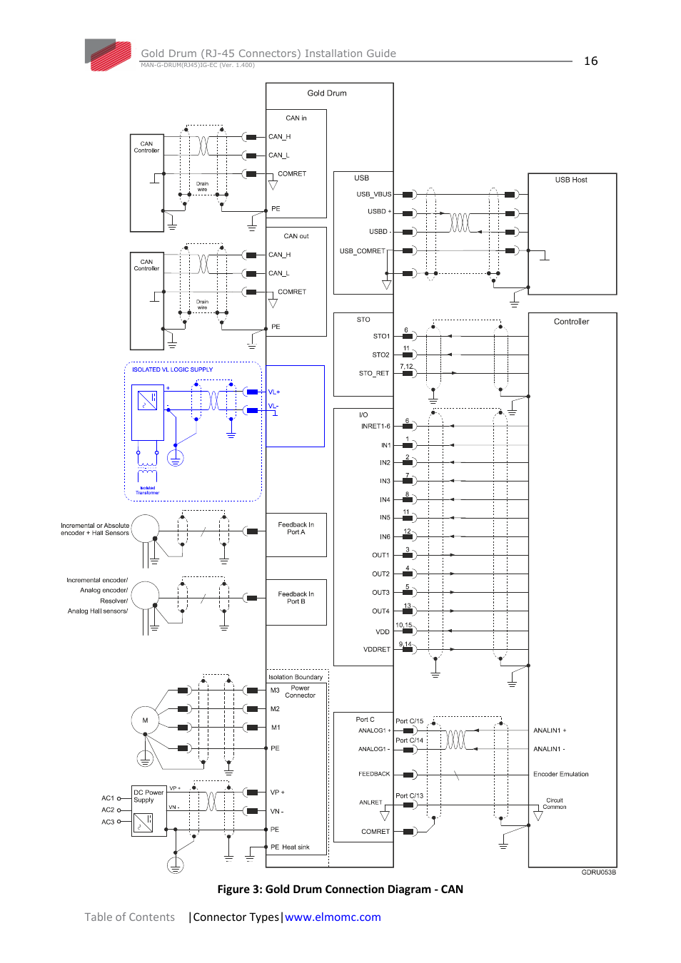 ElmoMC Gold Line Digital Servo Drives-Gold Drum Ver 1_400 RJ-45 connectors User Manual | Page 16 / 67