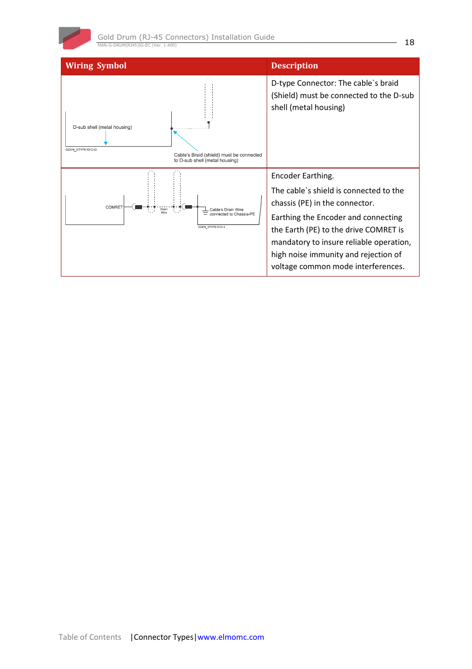 ElmoMC Gold Line Digital Servo Drives-Gold Drum Ver 1_400 RJ-45 connectors User Manual | Page 18 / 67