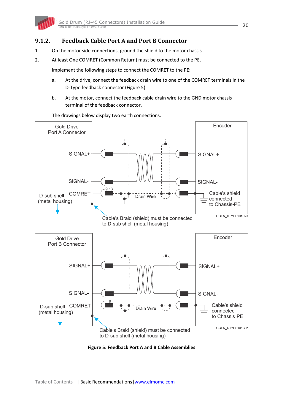 Feedback cable port a and port b connector | ElmoMC Gold Line Digital Servo Drives-Gold Drum Ver 1_400 RJ-45 connectors User Manual | Page 20 / 67