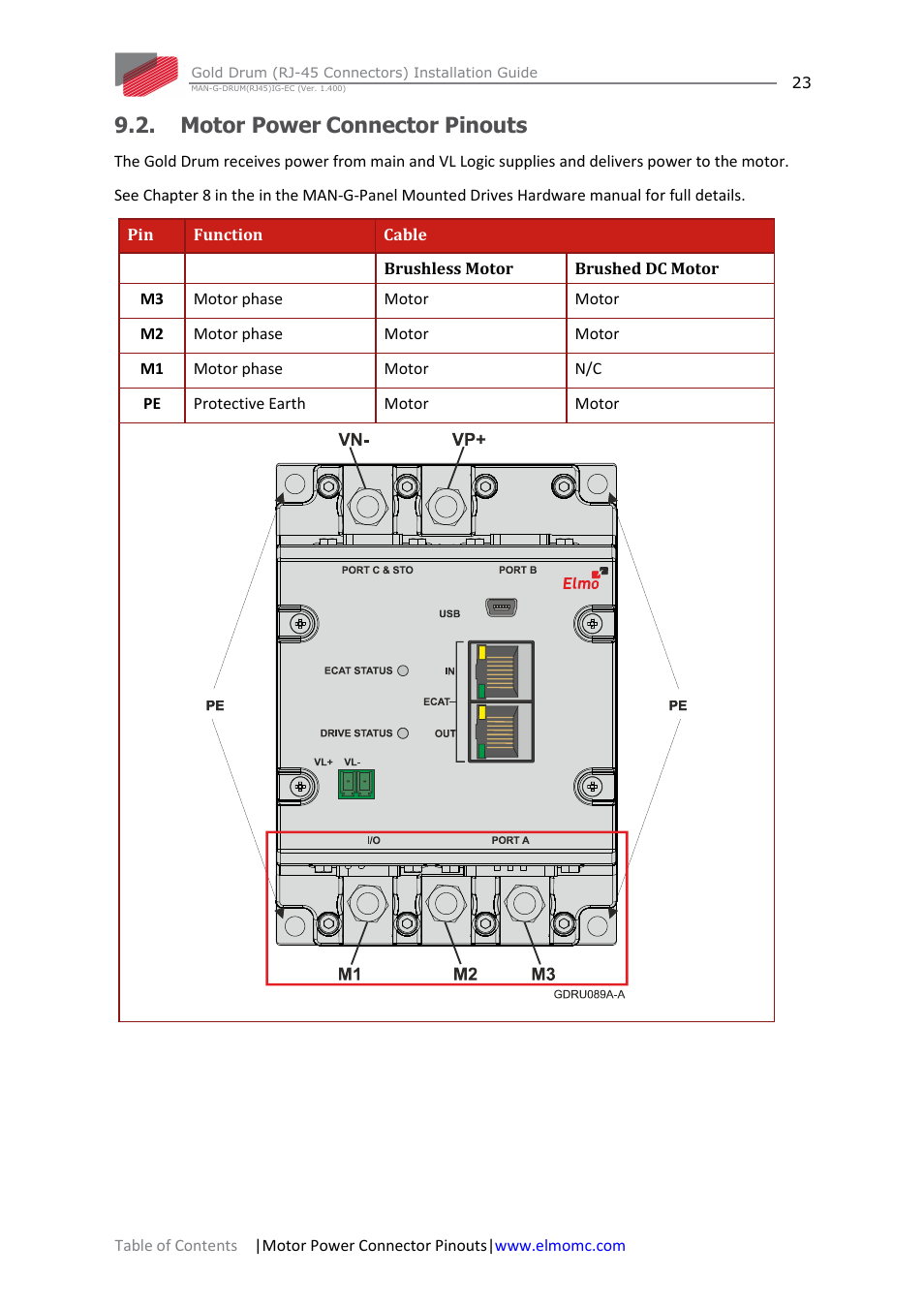 Motor power connector pinouts | ElmoMC Gold Line Digital Servo Drives-Gold Drum Ver 1_400 RJ-45 connectors User Manual | Page 23 / 67