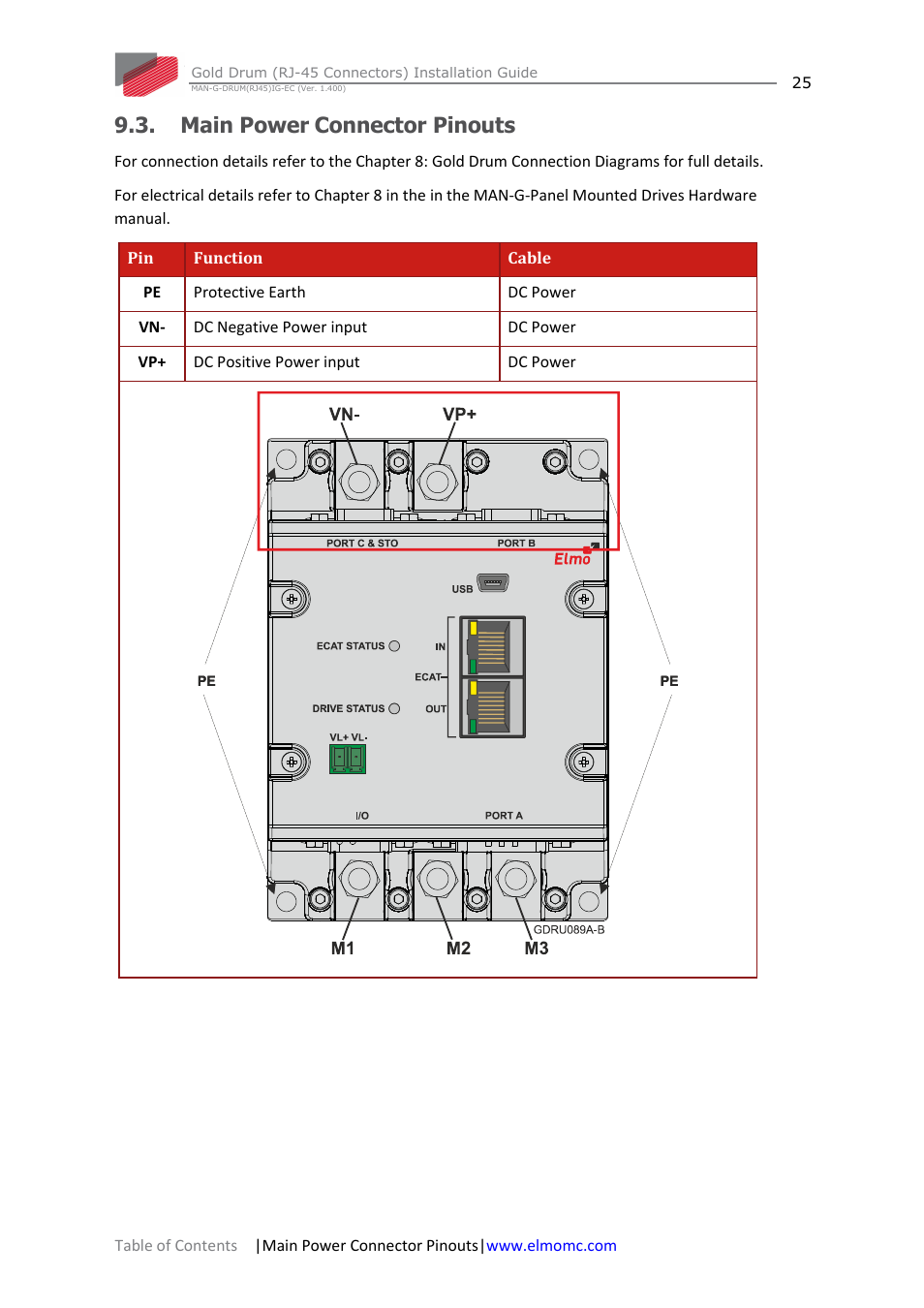 Main power connector pinouts | ElmoMC Gold Line Digital Servo Drives-Gold Drum Ver 1_400 RJ-45 connectors User Manual | Page 25 / 67