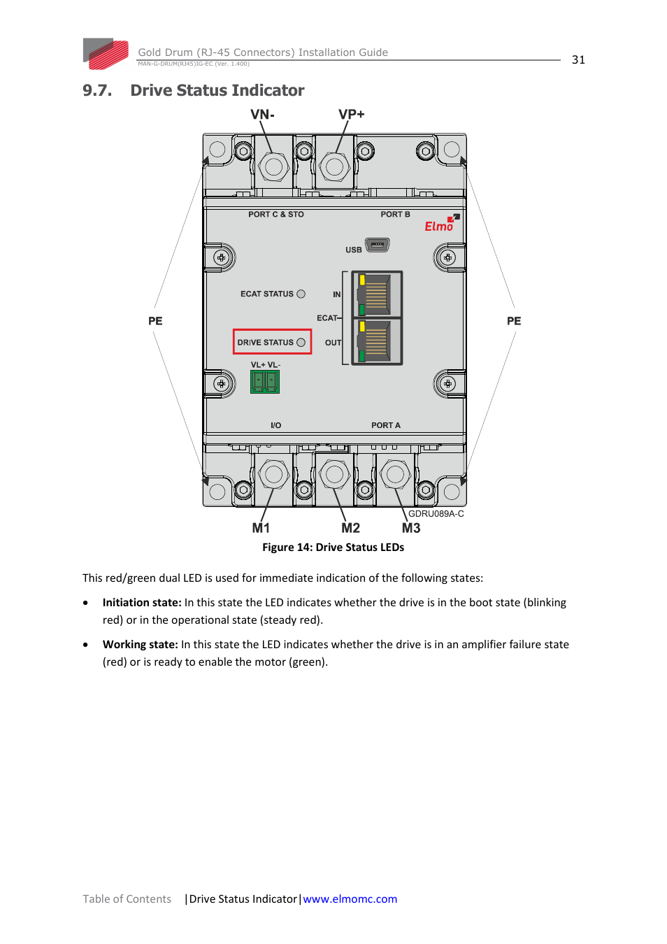Drive status indicator | ElmoMC Gold Line Digital Servo Drives-Gold Drum Ver 1_400 RJ-45 connectors User Manual | Page 31 / 67