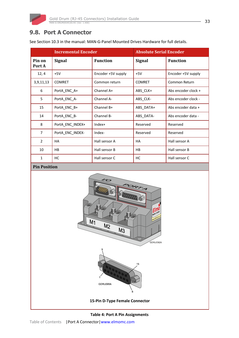 Port a connector | ElmoMC Gold Line Digital Servo Drives-Gold Drum Ver 1_400 RJ-45 connectors User Manual | Page 33 / 67