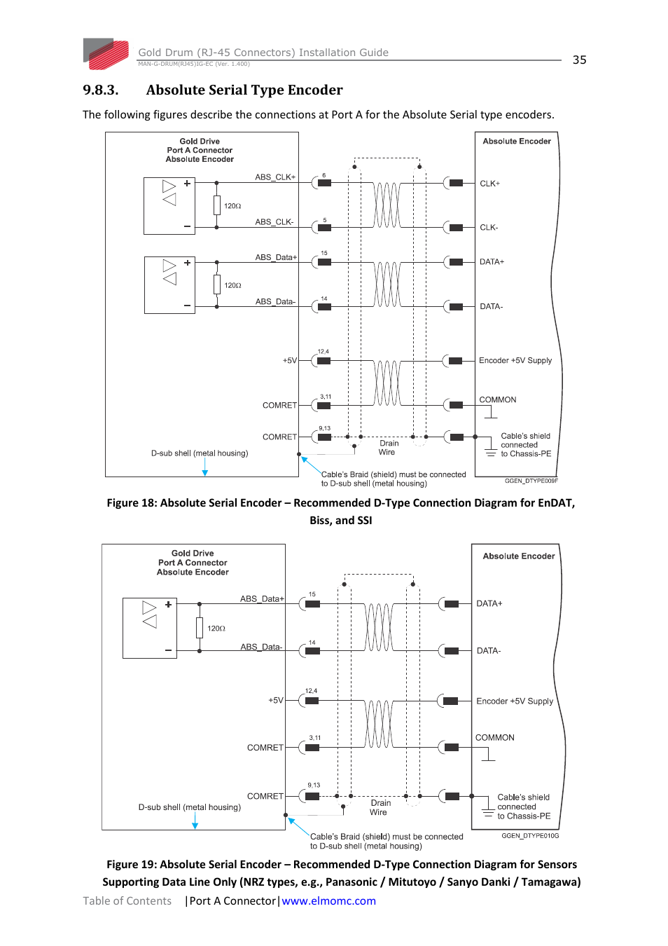 Absolute serial type encoder | ElmoMC Gold Line Digital Servo Drives-Gold Drum Ver 1_400 RJ-45 connectors User Manual | Page 35 / 67