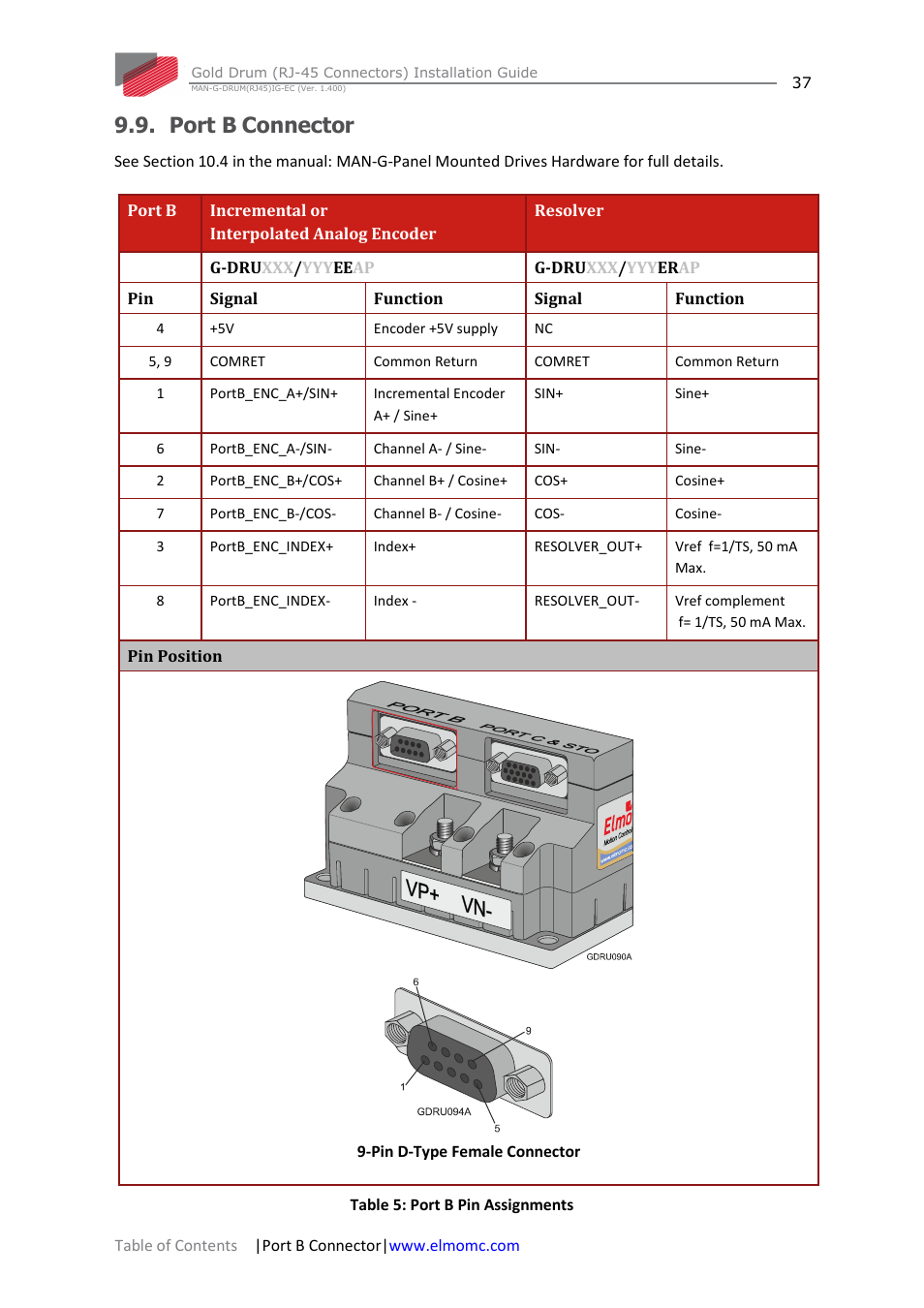 Port b connector | ElmoMC Gold Line Digital Servo Drives-Gold Drum Ver 1_400 RJ-45 connectors User Manual | Page 37 / 67