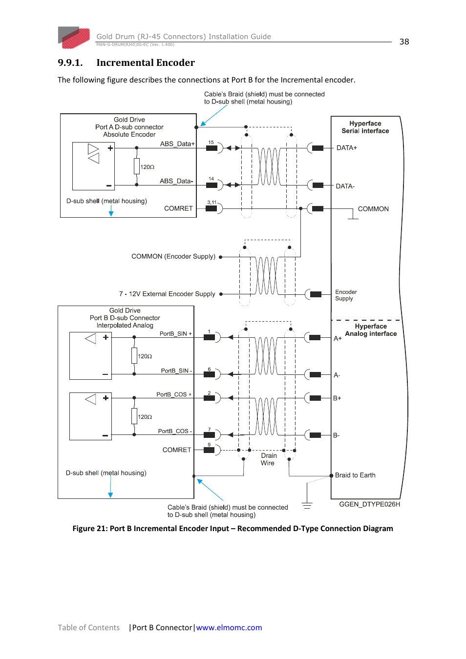 Incremental encoder | ElmoMC Gold Line Digital Servo Drives-Gold Drum Ver 1_400 RJ-45 connectors User Manual | Page 38 / 67