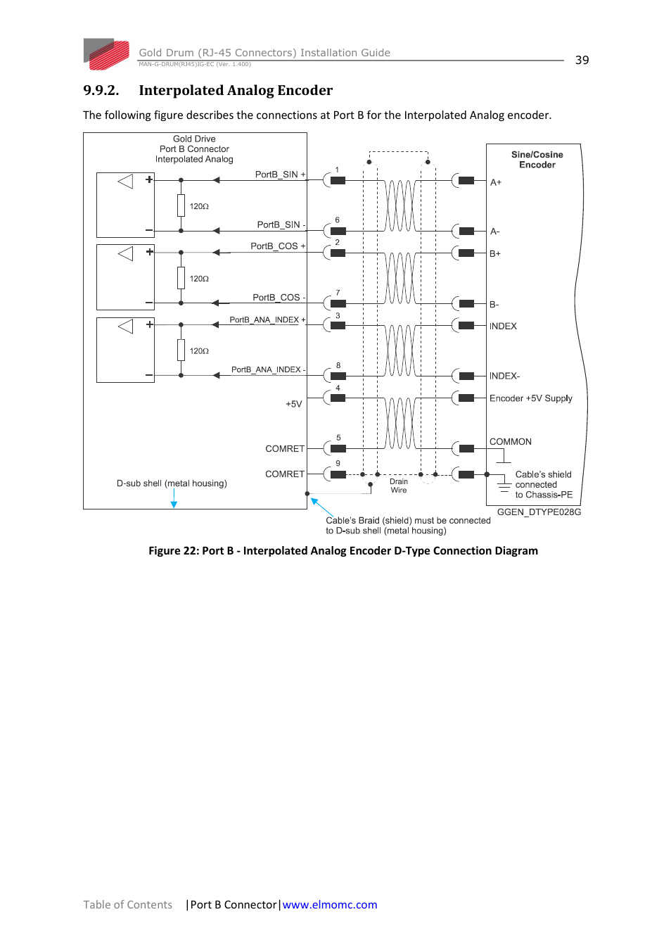 Interpolated analog encoder | ElmoMC Gold Line Digital Servo Drives-Gold Drum Ver 1_400 RJ-45 connectors User Manual | Page 39 / 67