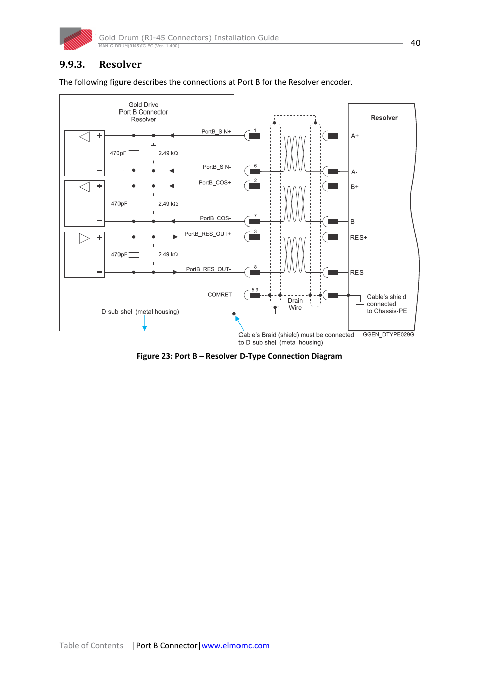 Resolver | ElmoMC Gold Line Digital Servo Drives-Gold Drum Ver 1_400 RJ-45 connectors User Manual | Page 40 / 67