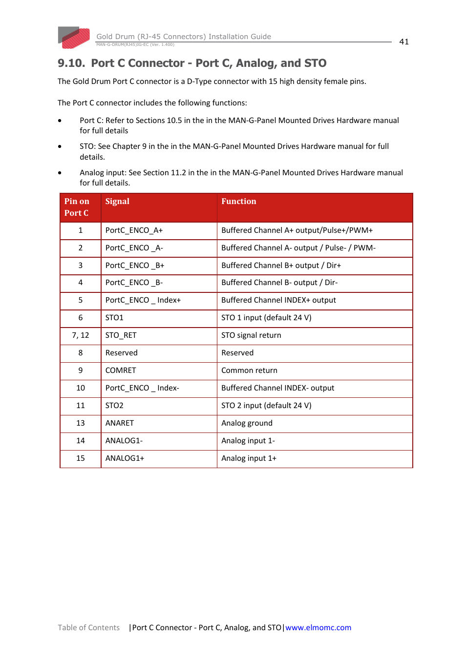 Port c connector - port c, analog, and sto | ElmoMC Gold Line Digital Servo Drives-Gold Drum Ver 1_400 RJ-45 connectors User Manual | Page 41 / 67