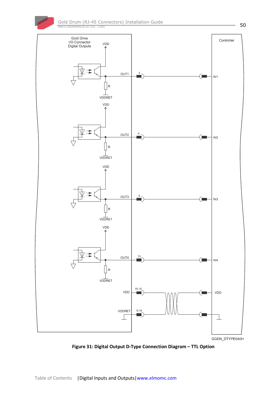 ElmoMC Gold Line Digital Servo Drives-Gold Drum Ver 1_400 RJ-45 connectors User Manual | Page 50 / 67
