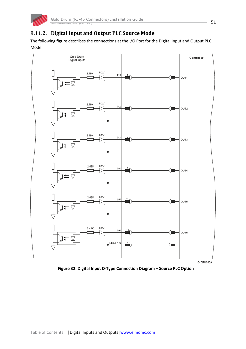 Digital input and output plc source mode | ElmoMC Gold Line Digital Servo Drives-Gold Drum Ver 1_400 RJ-45 connectors User Manual | Page 51 / 67
