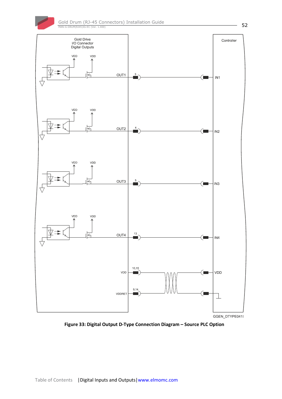 ElmoMC Gold Line Digital Servo Drives-Gold Drum Ver 1_400 RJ-45 connectors User Manual | Page 52 / 67