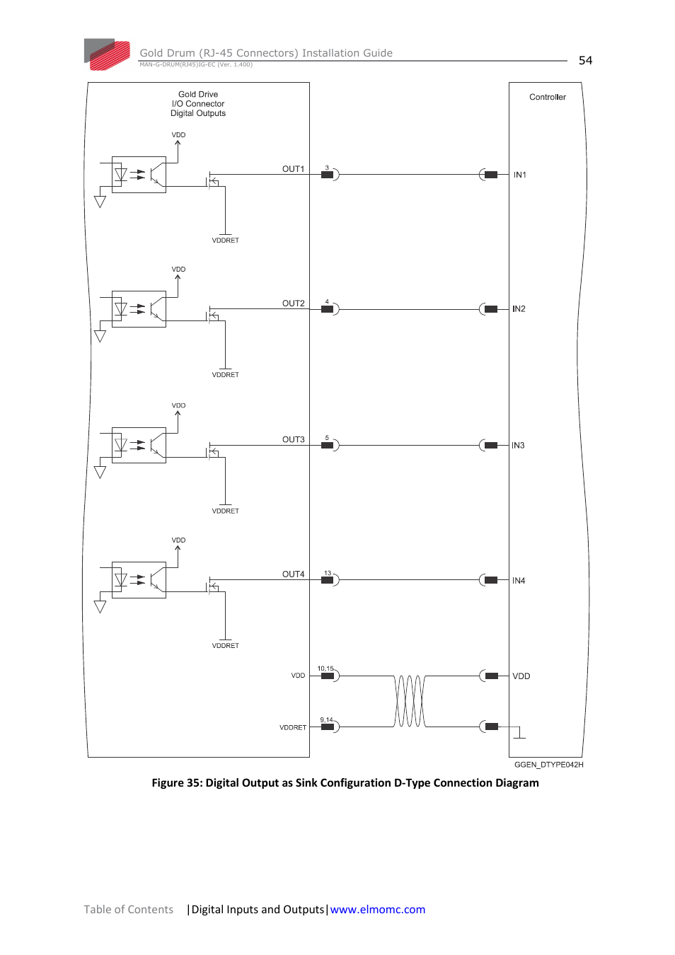 ElmoMC Gold Line Digital Servo Drives-Gold Drum Ver 1_400 RJ-45 connectors User Manual | Page 54 / 67