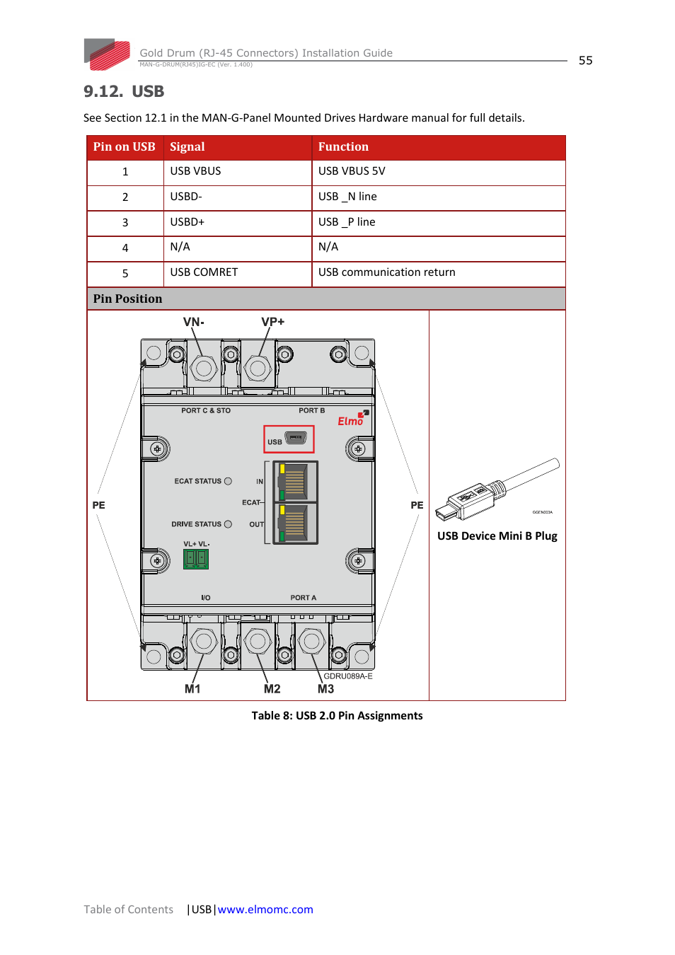 ElmoMC Gold Line Digital Servo Drives-Gold Drum Ver 1_400 RJ-45 connectors User Manual | Page 55 / 67