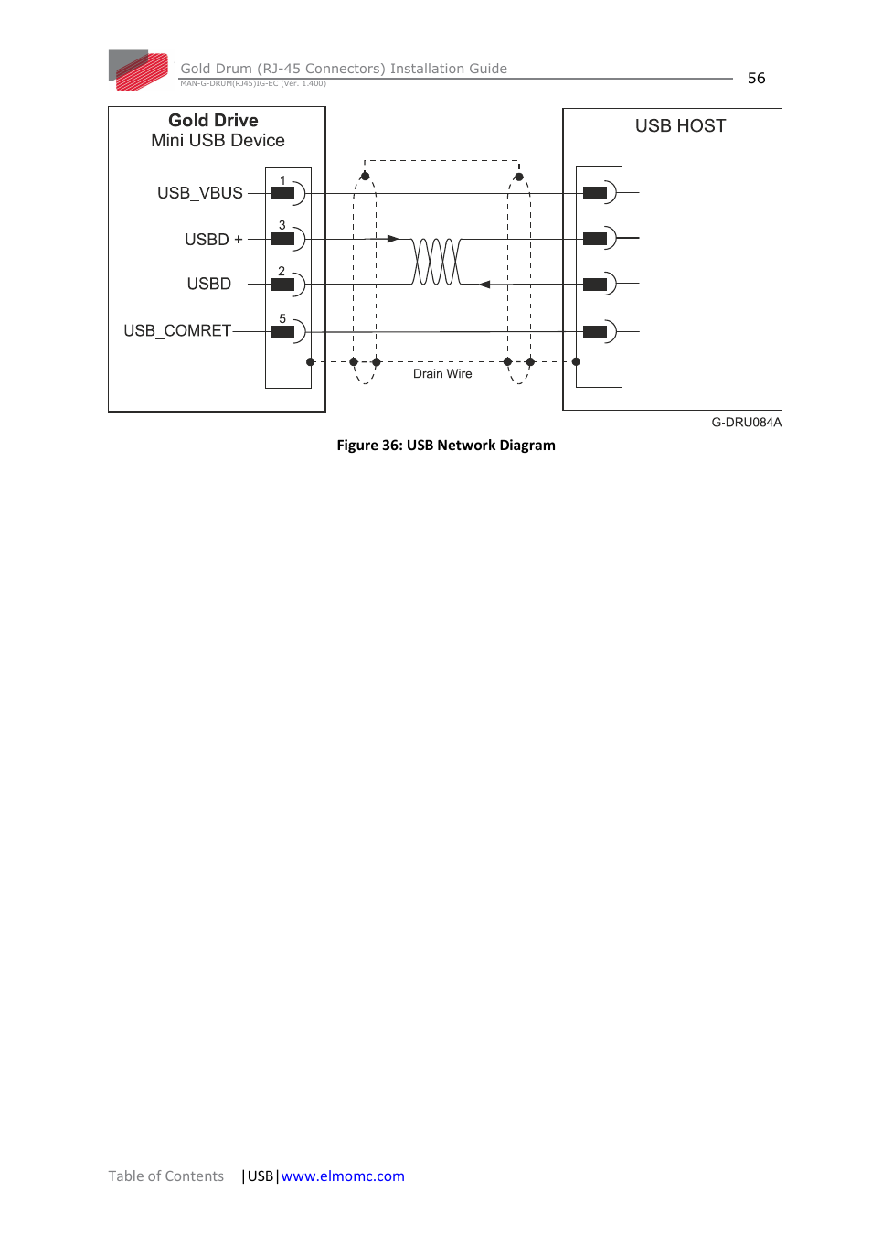 ElmoMC Gold Line Digital Servo Drives-Gold Drum Ver 1_400 RJ-45 connectors User Manual | Page 56 / 67