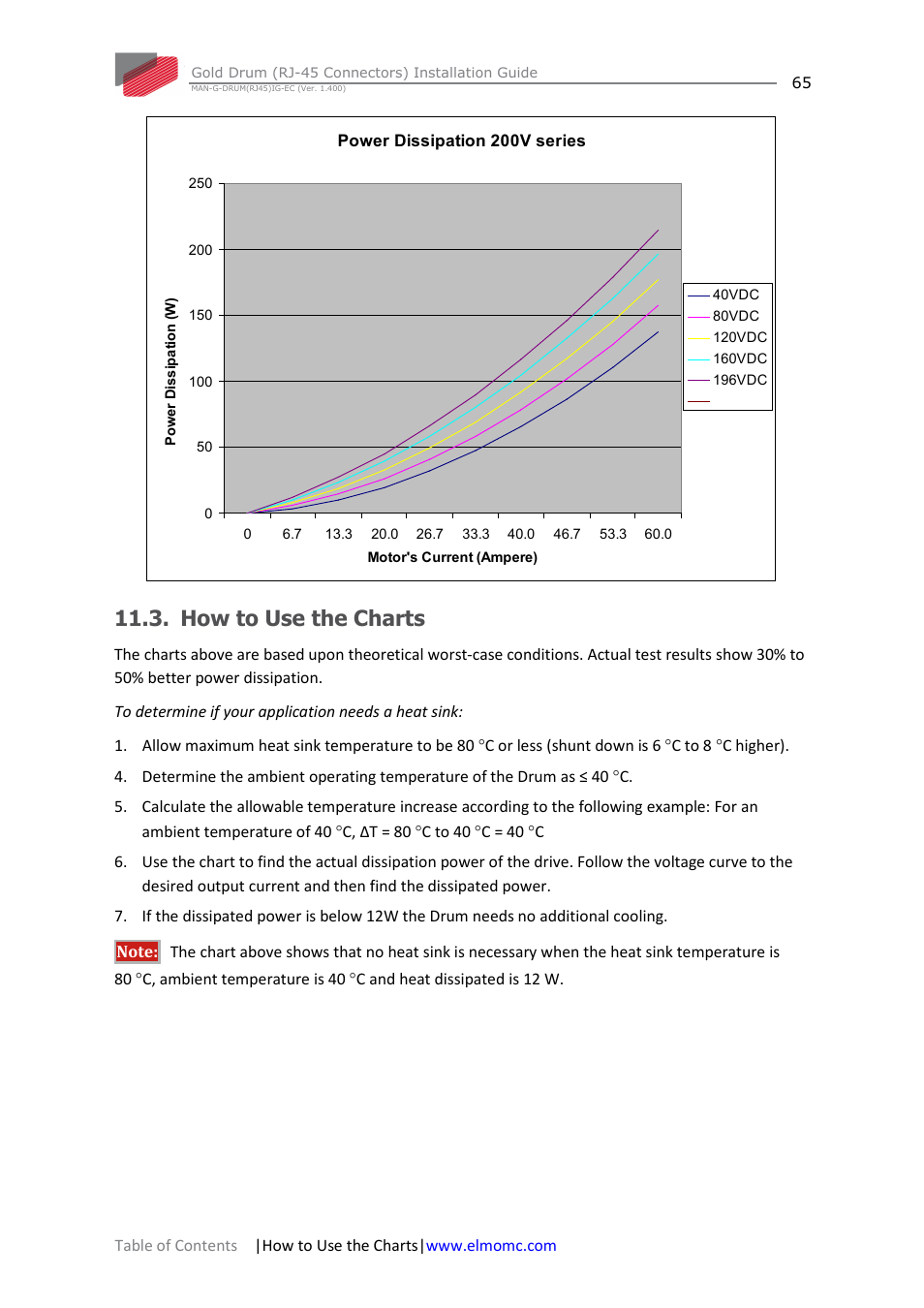 How to use the charts | ElmoMC Gold Line Digital Servo Drives-Gold Drum Ver 1_400 RJ-45 connectors User Manual | Page 65 / 67