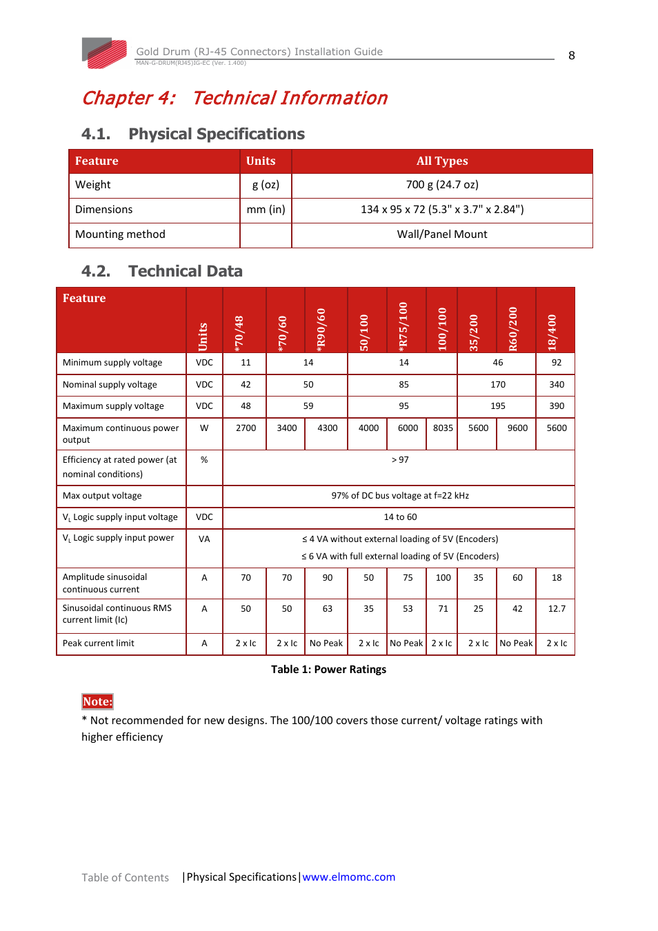 Chapter 4: technical information, Physical specifications, Technical data | Chapter 4, Technical information, Physical specifications 4.2. technical data | ElmoMC Gold Line Digital Servo Drives-Gold Drum Ver 1_400 RJ-45 connectors User Manual | Page 8 / 67