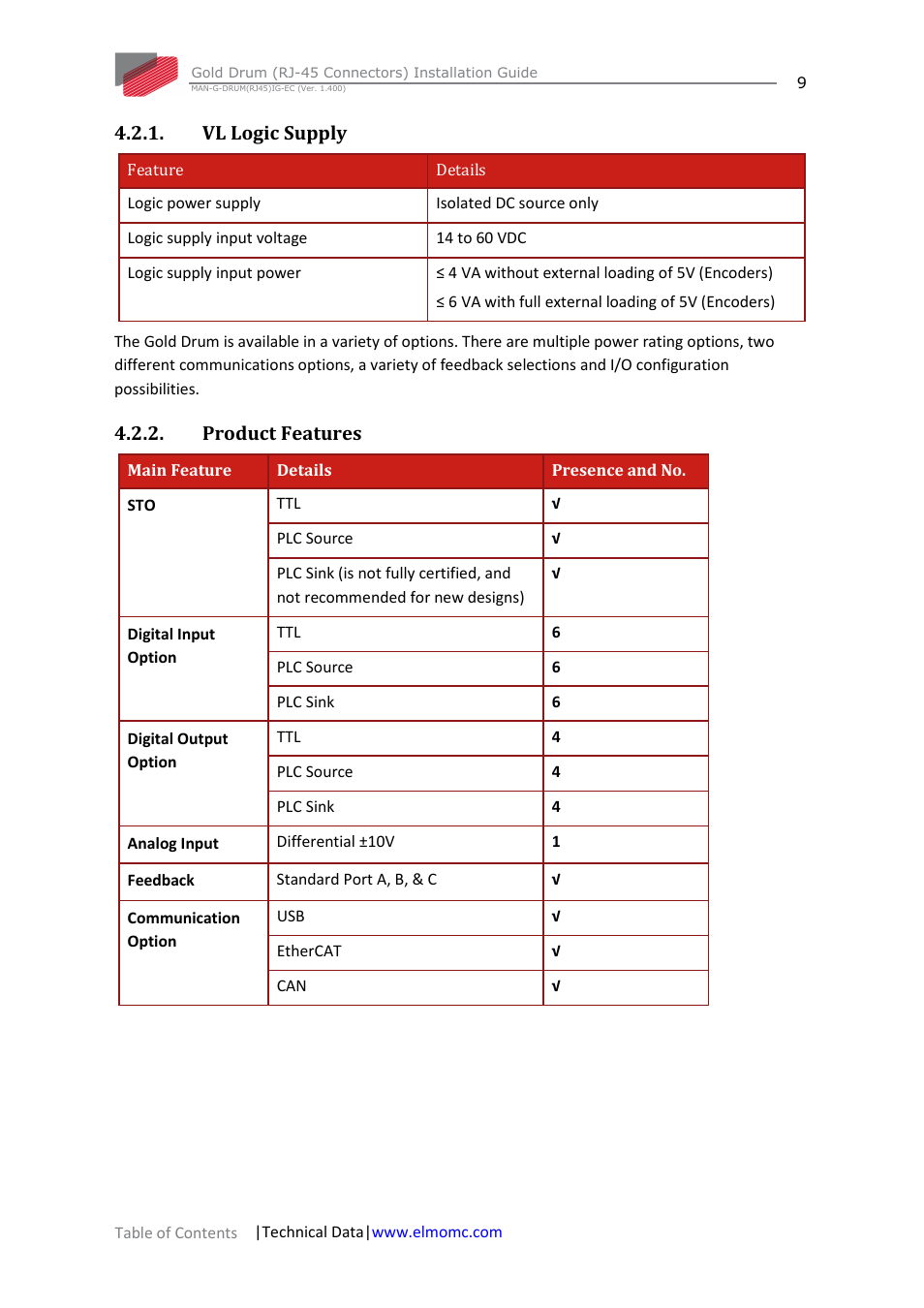 Vl logic supply, Product features, Vl logic supply 4.2.2. product features | ElmoMC Gold Line Digital Servo Drives-Gold Drum Ver 1_400 RJ-45 connectors User Manual | Page 9 / 67