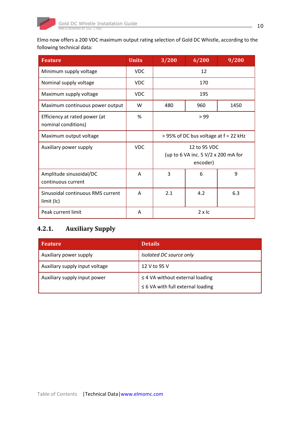 Auxiliary supply | ElmoMC Gold Line Digital Servo Drives-Gold DC Whistle User Manual | Page 10 / 61