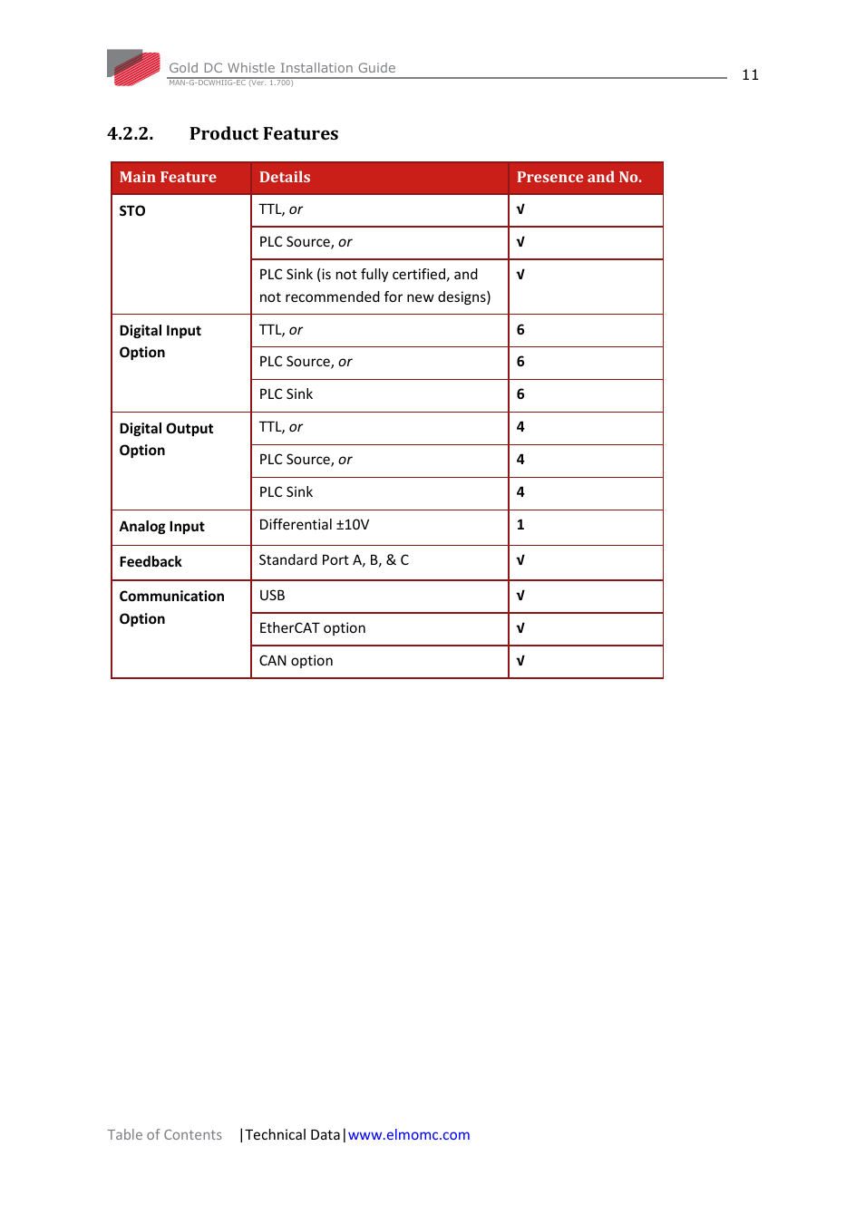 Product features | ElmoMC Gold Line Digital Servo Drives-Gold DC Whistle User Manual | Page 11 / 61
