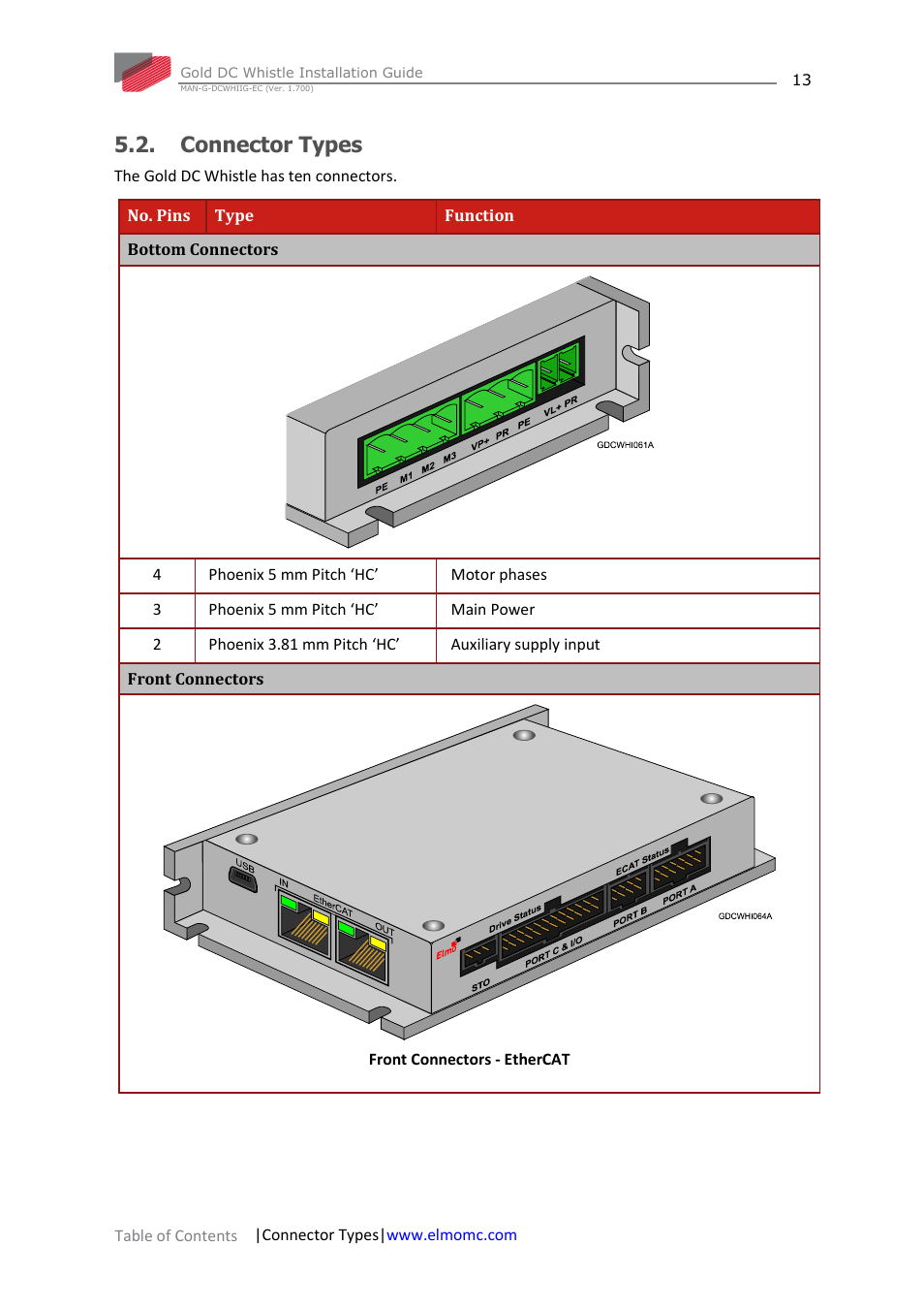 Connector types | ElmoMC Gold Line Digital Servo Drives-Gold DC Whistle User Manual | Page 13 / 61