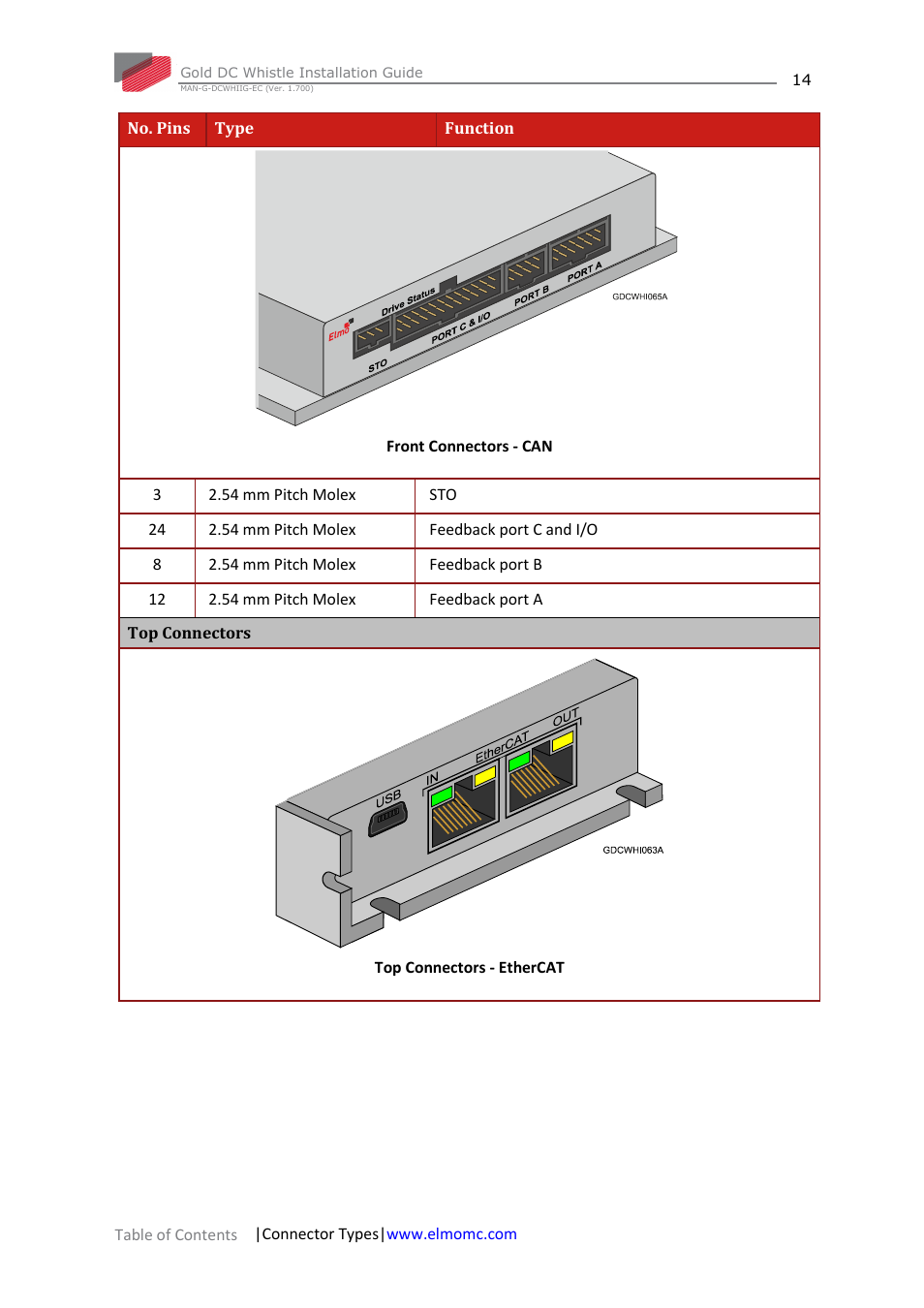 ElmoMC Gold Line Digital Servo Drives-Gold DC Whistle User Manual | Page 14 / 61
