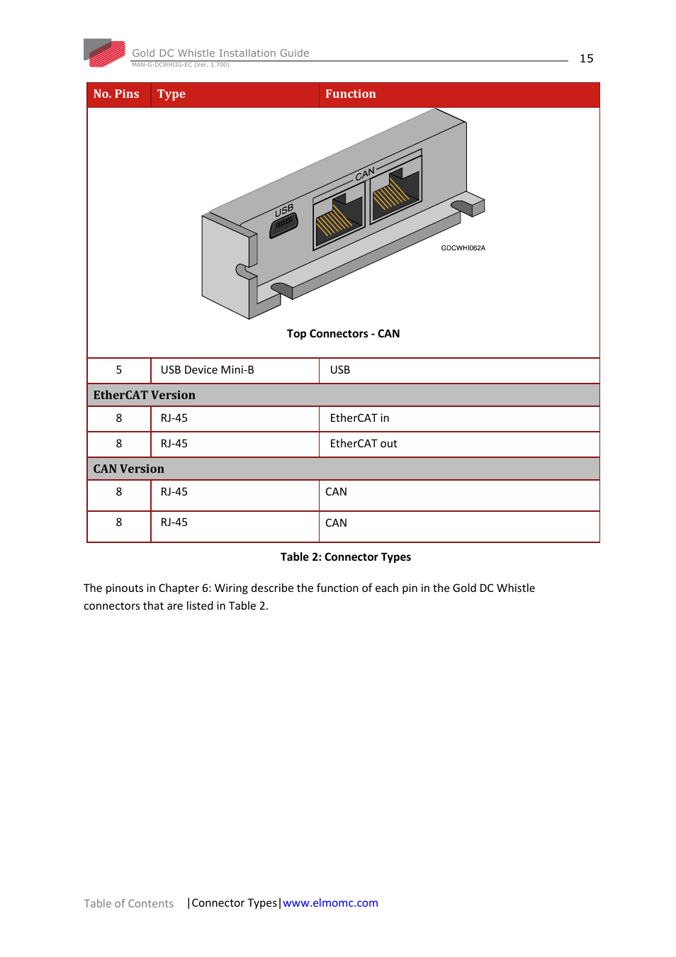 ElmoMC Gold Line Digital Servo Drives-Gold DC Whistle User Manual | Page 15 / 61