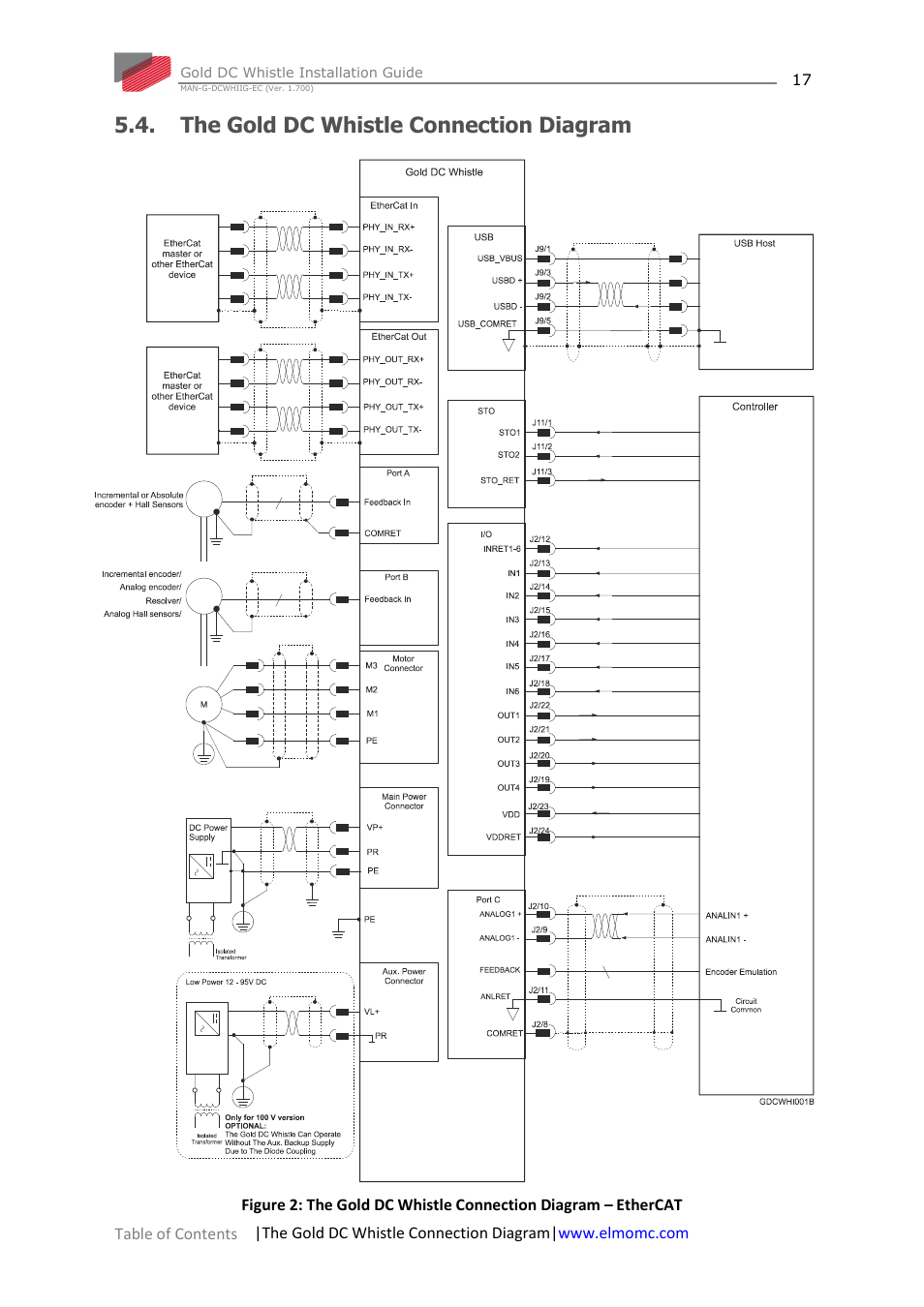 The gold dc whistle connection diagram | ElmoMC Gold Line Digital Servo Drives-Gold DC Whistle User Manual | Page 17 / 61