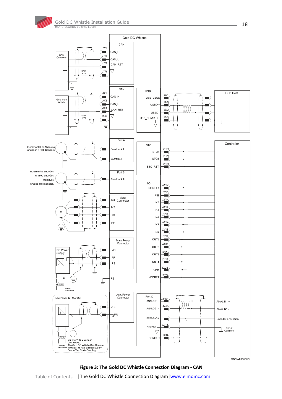 ElmoMC Gold Line Digital Servo Drives-Gold DC Whistle User Manual | Page 18 / 61