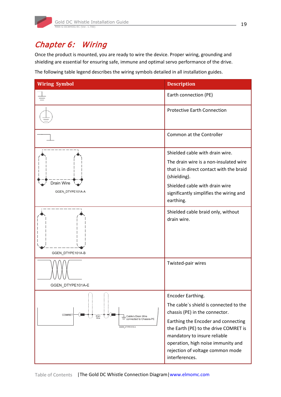 Chapter 6: wiring, Chapter 6, Wiring | N chapter 6: wiring | ElmoMC Gold Line Digital Servo Drives-Gold DC Whistle User Manual | Page 19 / 61