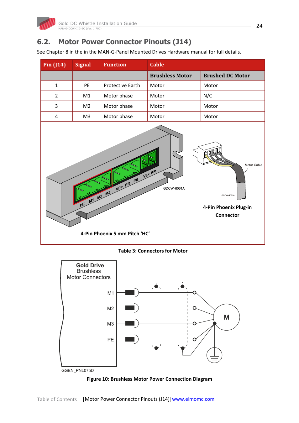 Motor power connector pinouts (j14) | ElmoMC Gold Line Digital Servo Drives-Gold DC Whistle User Manual | Page 24 / 61