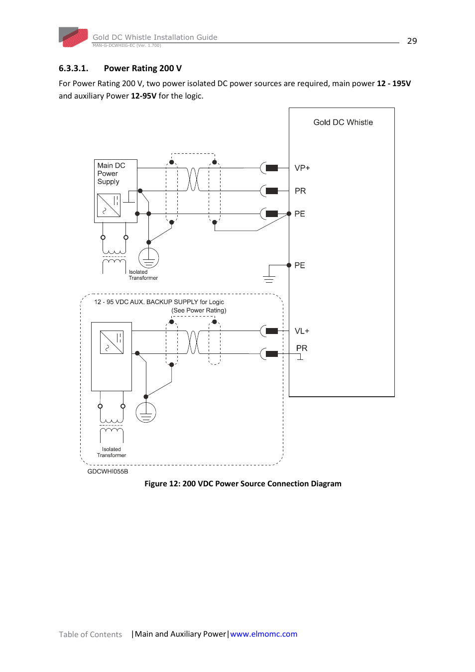Power rating 200 v | ElmoMC Gold Line Digital Servo Drives-Gold DC Whistle User Manual | Page 29 / 61