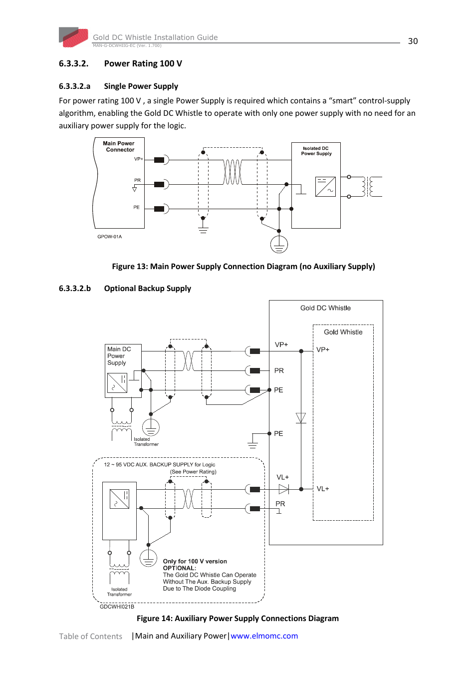 Power rating 100 v, A single power supply, B optional backup supply | ElmoMC Gold Line Digital Servo Drives-Gold DC Whistle User Manual | Page 30 / 61