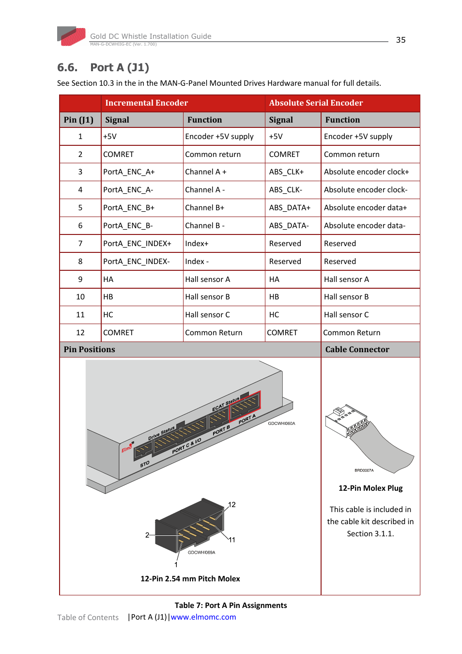 Port a (j1) | ElmoMC Gold Line Digital Servo Drives-Gold DC Whistle User Manual | Page 35 / 61