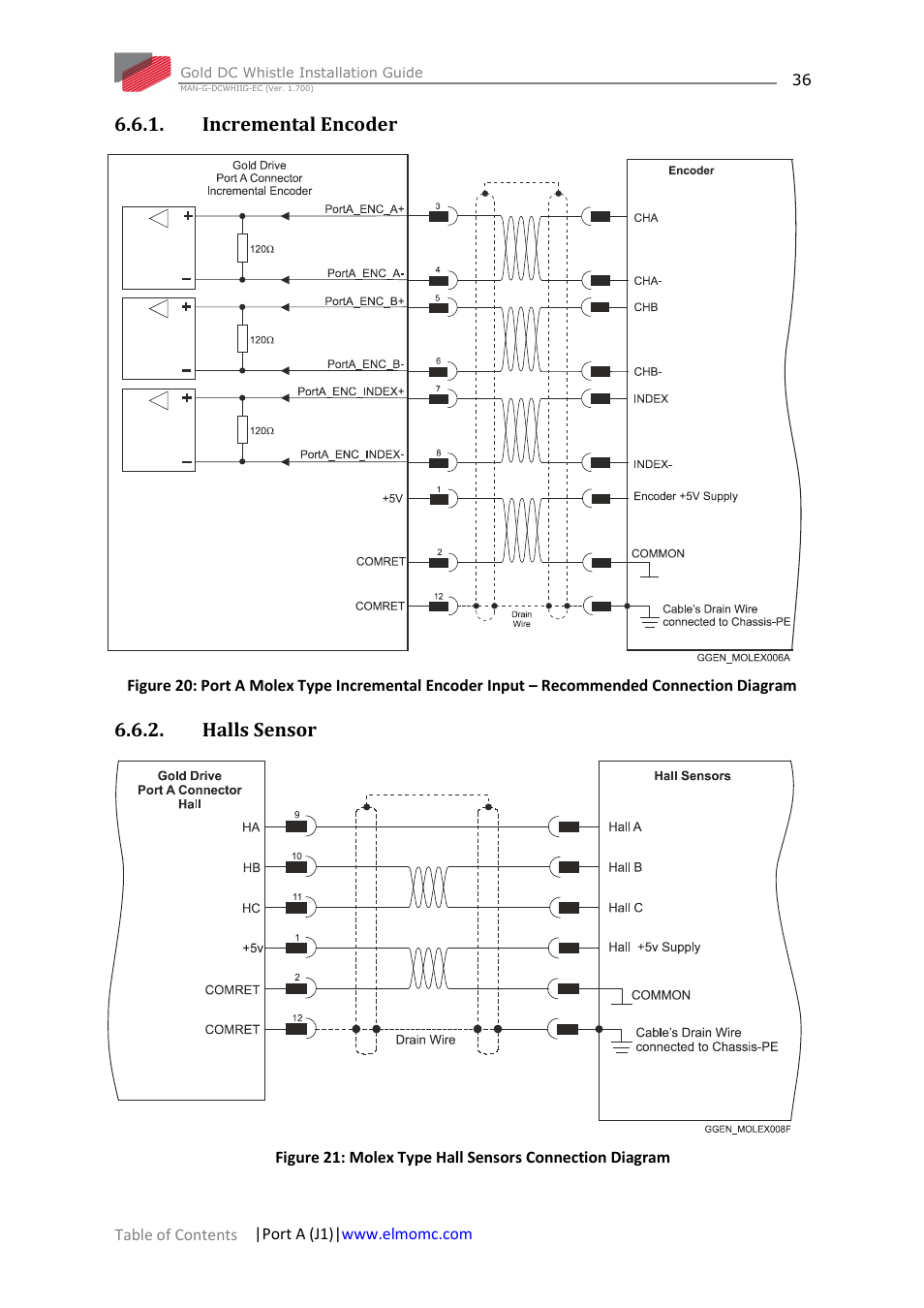 Incremental encoder, Halls sensor, Incremental encoder 6.6.2. halls sensor | ElmoMC Gold Line Digital Servo Drives-Gold DC Whistle User Manual | Page 36 / 61