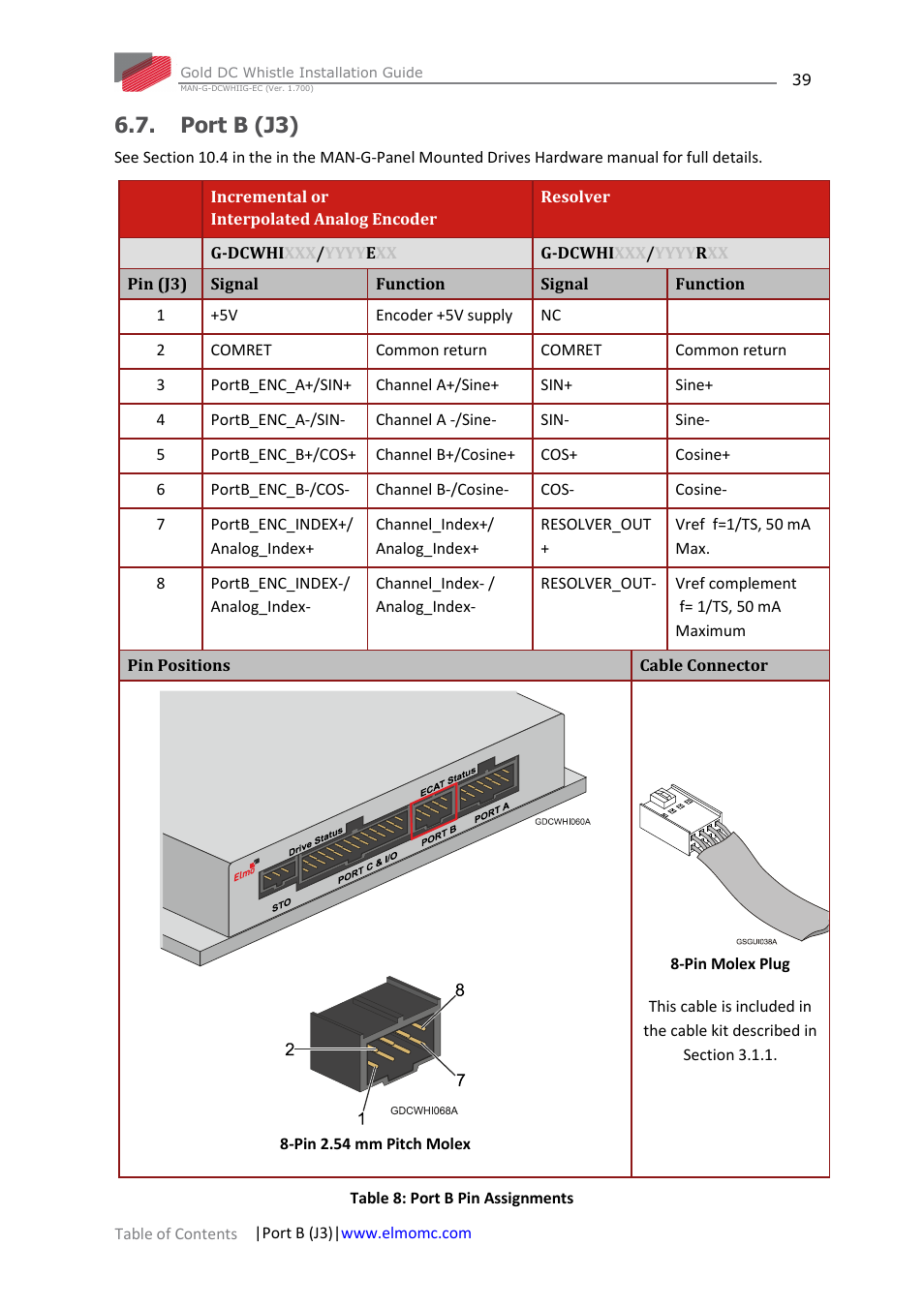 Port b (j3) | ElmoMC Gold Line Digital Servo Drives-Gold DC Whistle User Manual | Page 39 / 61